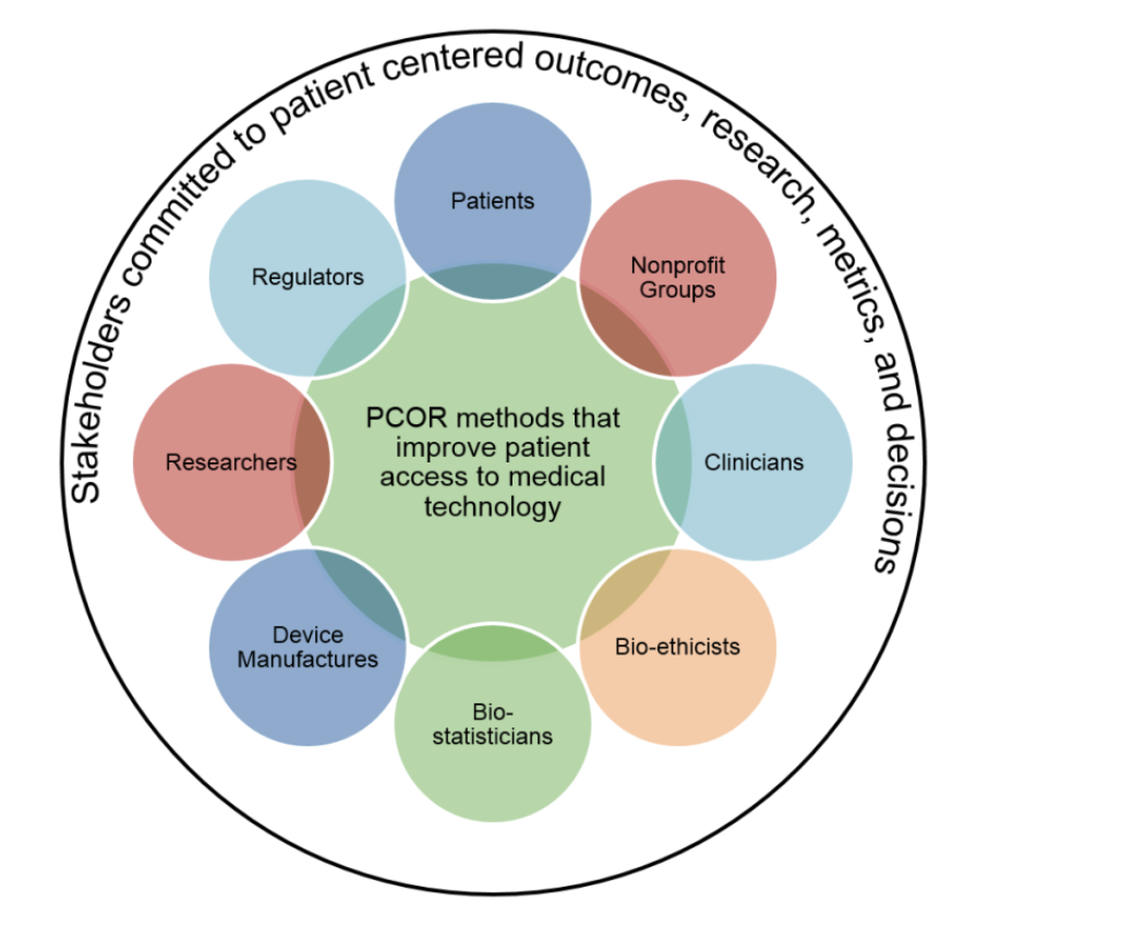 Patient Centered Research MDIC